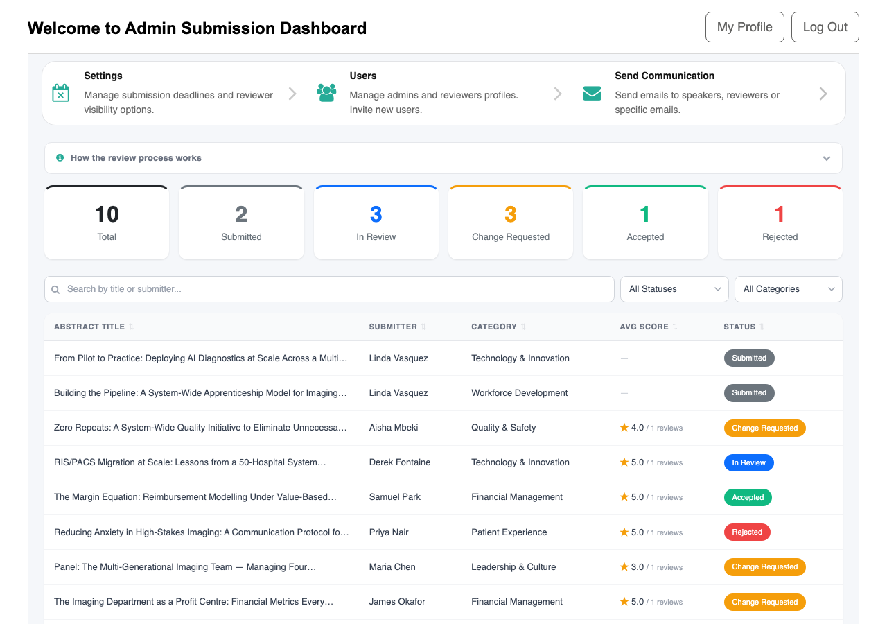 All five status badges (Submitted, In Review, Change Requested, Accepted, Rejected) shown on the Admin Dashboard table
